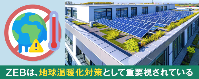 ZEBとは年間の一次エネルギー収支ゼロを目指す建築物