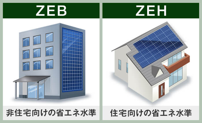 ZEBは非住宅向け・ZEHは住宅向けの省エネ水準