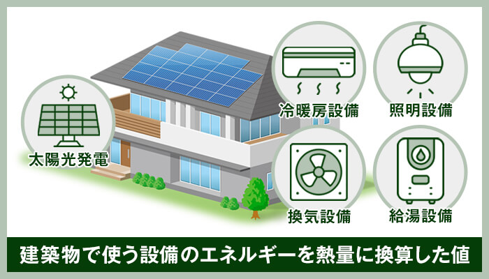 一次エネルギー消費量とは？