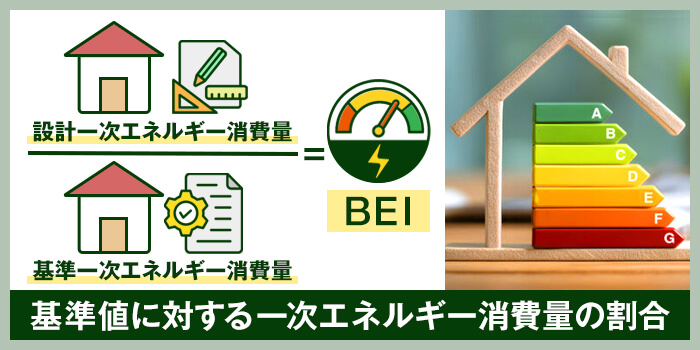 BEIとは？