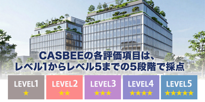各評価項目をレベル1〜5の5段階で採点する