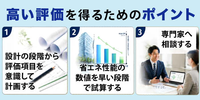 CASBEE-建築（新築）で高い評価を得るためのポイント